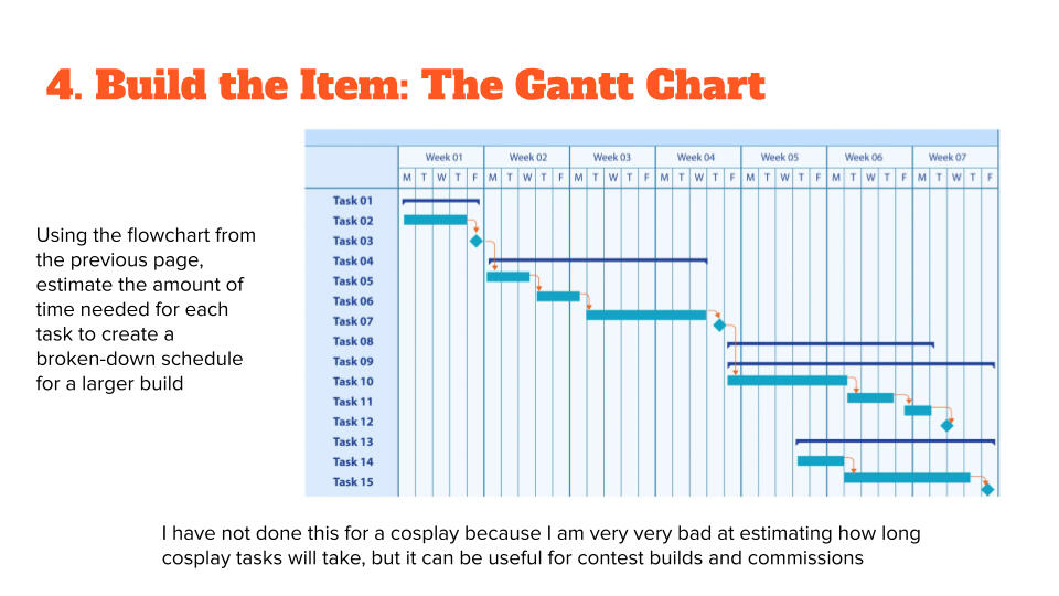 Gantt Chart Gantt Chart
