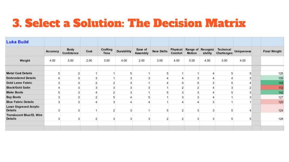Decision Matrix